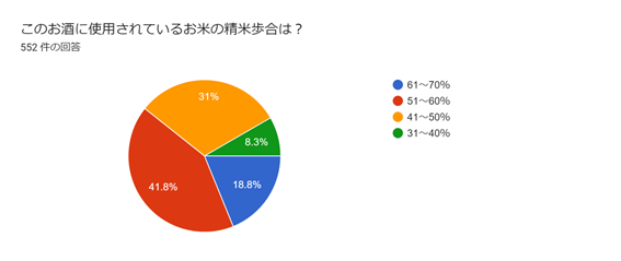 非公開2023_このお酒に使用されているお米の精米歩合は？